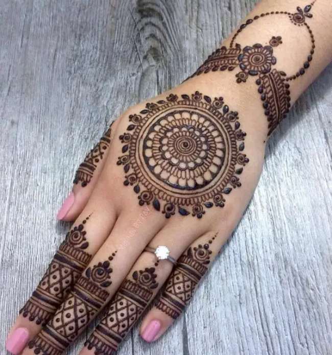 Model Mandala
