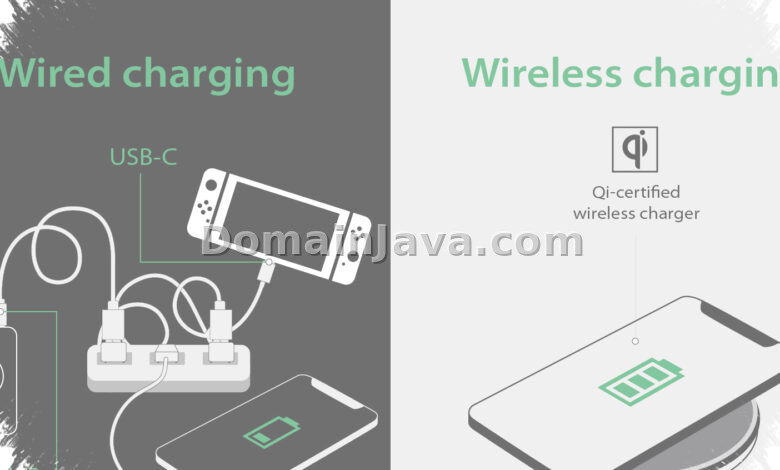 Charger Nirkabel Boros Listrik? Ini Alasan Kabel USB Masih Lebih Efisien untuk Pengisian Daya