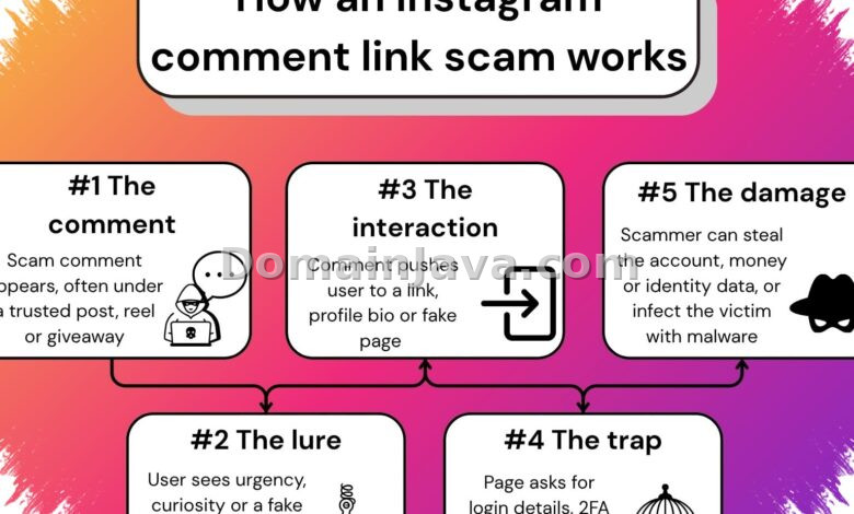 Komentar Facebook dan Instagram Disusupi Spam Judi Online, Komdigi Siapkan Langkah Bersama Meta